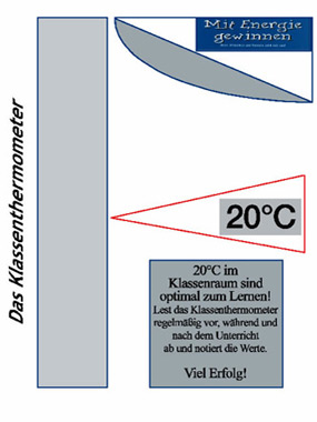 Diagramm zeigt die optimalen Lernbedingungen bei 20°C Raumtemperatur
