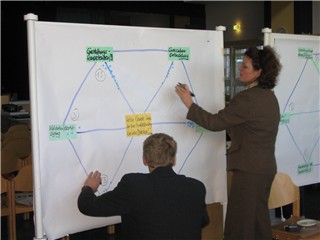 Teilnehmer arbeiten gemeinsam an einer Mindmap während der Audit Tagung