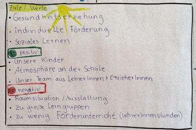 Das Foto zeigt einen Zettel, auf dem Werte der Schule notiert sind
