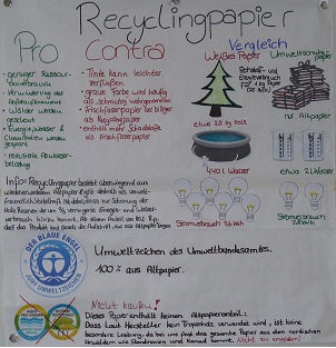 Informationsplakat zum Vergleich von Frischfaser- und Recycling-Papier