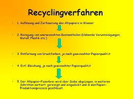 Folie aus einer Präsentation zum Thema Recycling-Papier